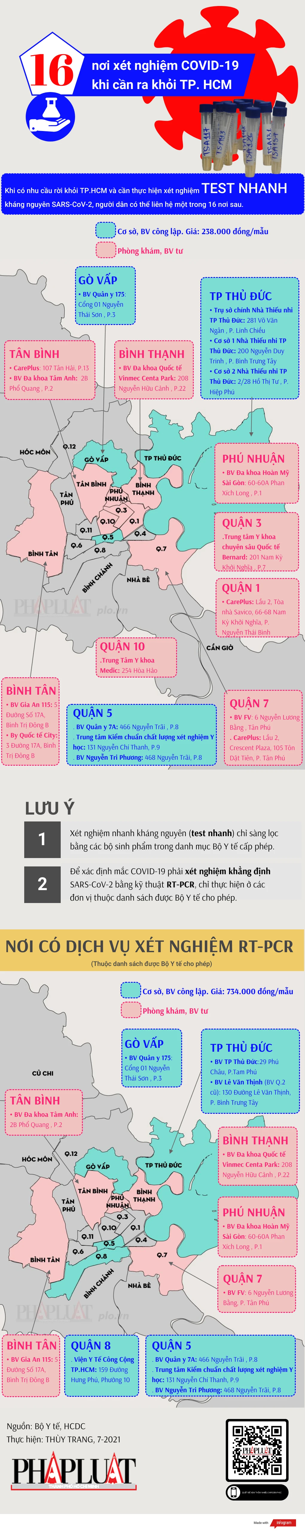 8-7-16-noi-xet-nghiem-ra-khoi-tphcm.png