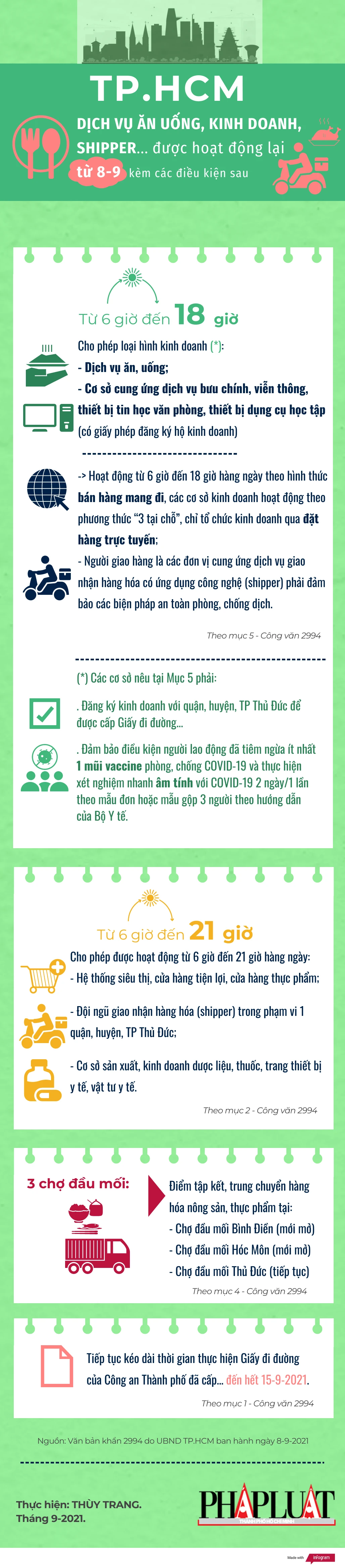 8-9-21-dich-vu-an-uong-kinh-doanh-shipper-tphcm.png