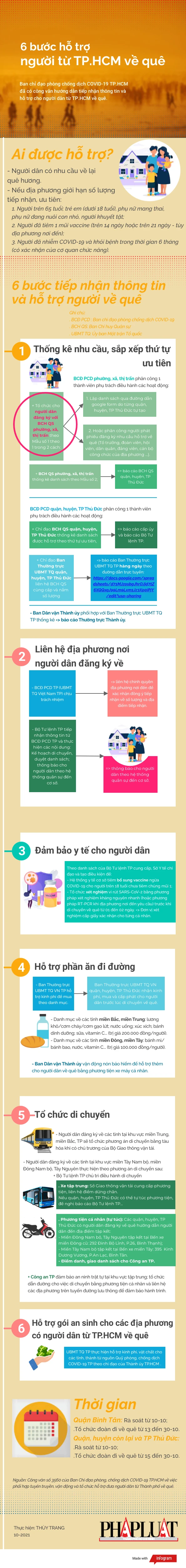 16-10-ho-tro-nguoi-tu-tphcm-ve-que-cong-van-3560.png