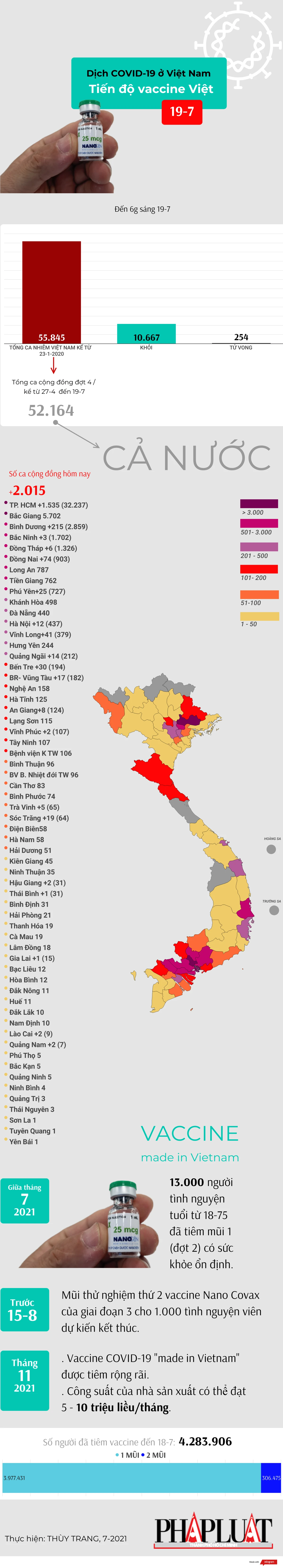 19-7-21-covid-vn.png