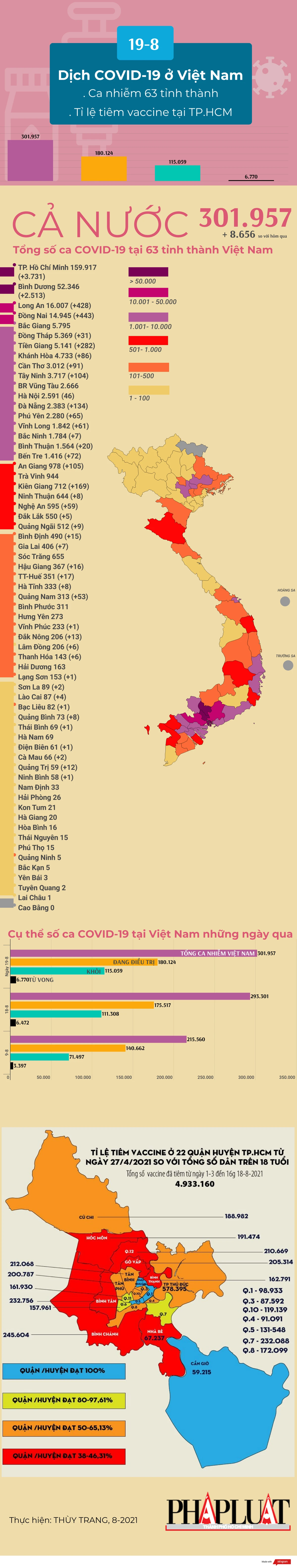 19-8-2021-covid-vn.png
