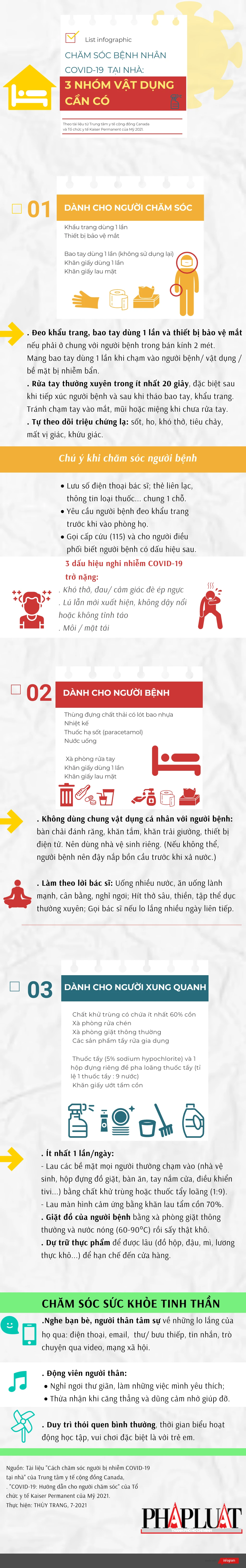 21-7-2021-vat-can-co-cham-soc-bn-covid-tai-nha.png