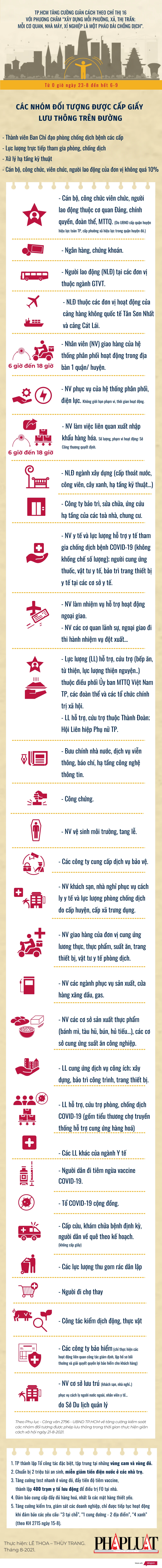 23-8-21-ai-ra-duong-tphcm.png