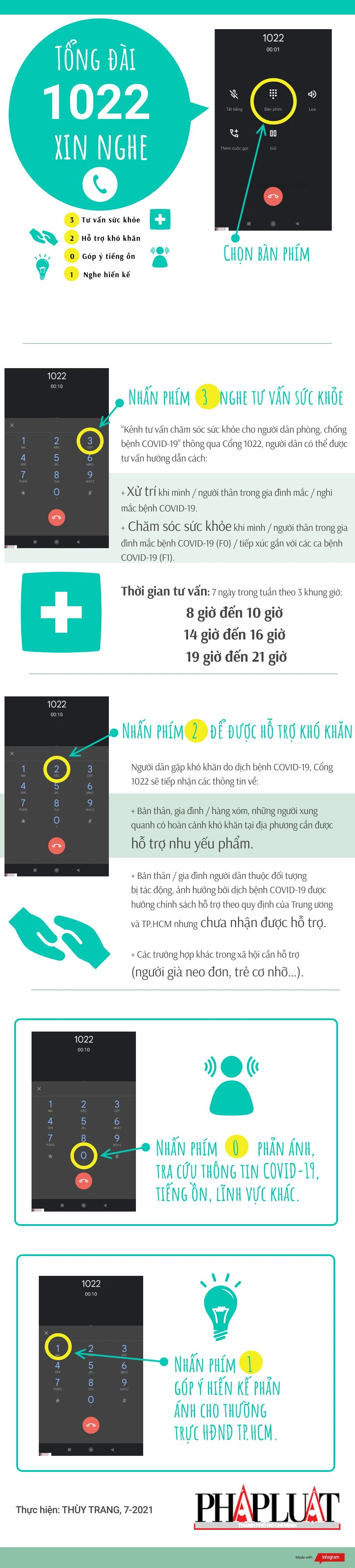 24-7-21-tong-dai-1022-ho-tro-covid.png