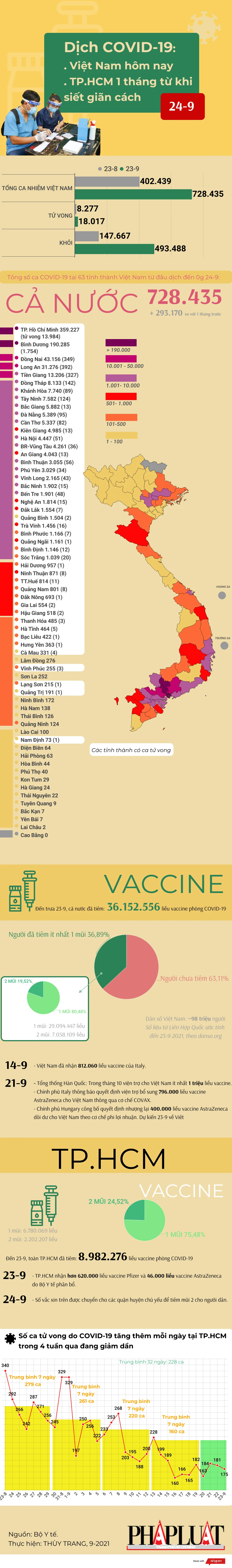 24-9-2021-covid-vn.png