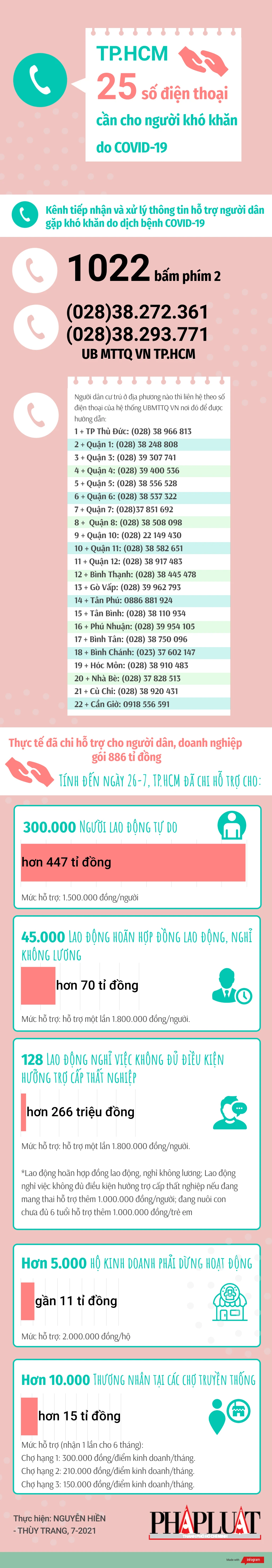 25-so-dt-ho-tro-covid-28-7.png