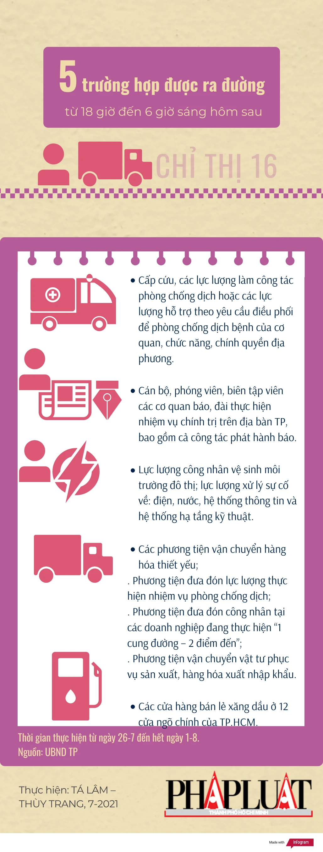 26-7-21-5-truong-hop-tphcm-duoc-ra-khoi-nha.png