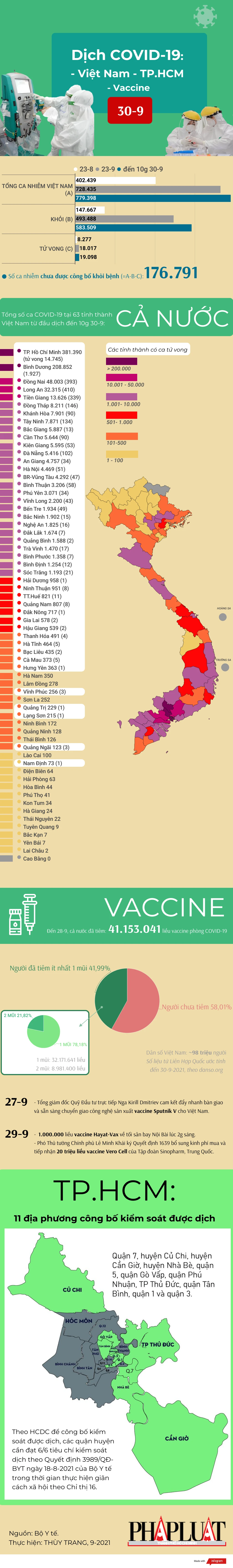 30-9-2021-covid-vn.png