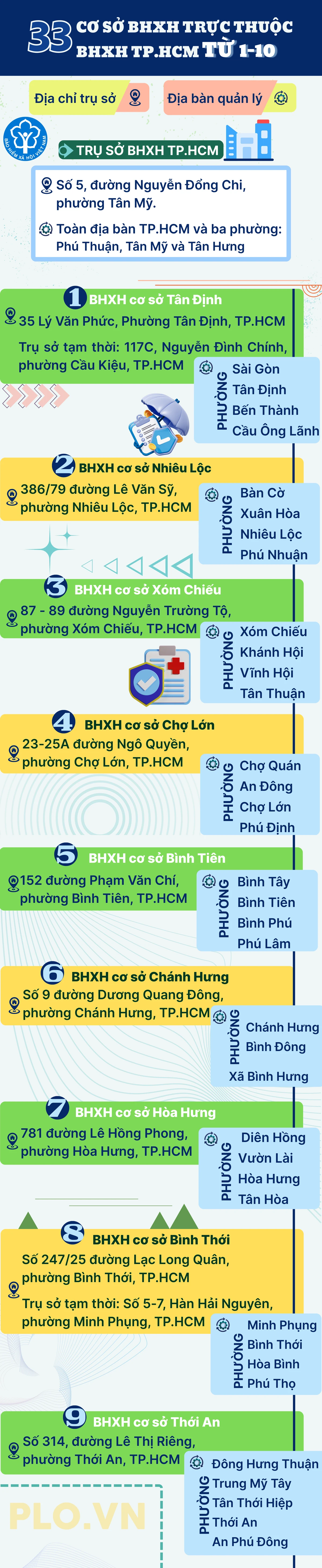 1-33-don-vi-truc-thuoc.png