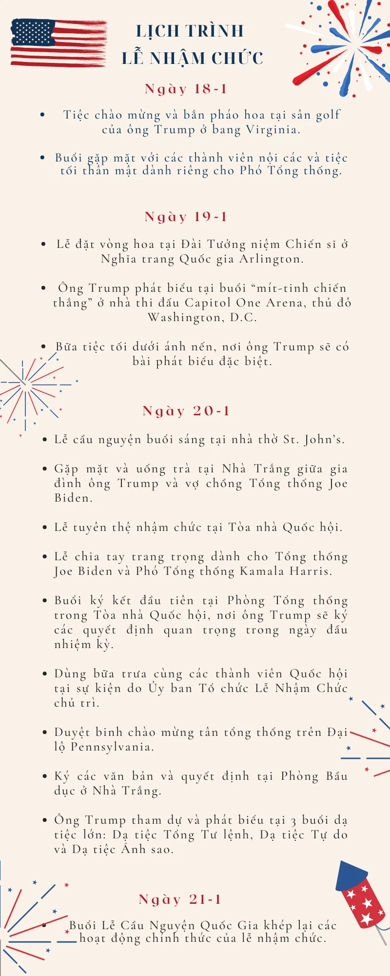 Đồ họa: Chương trình lễ nhậm chức của ông Trump