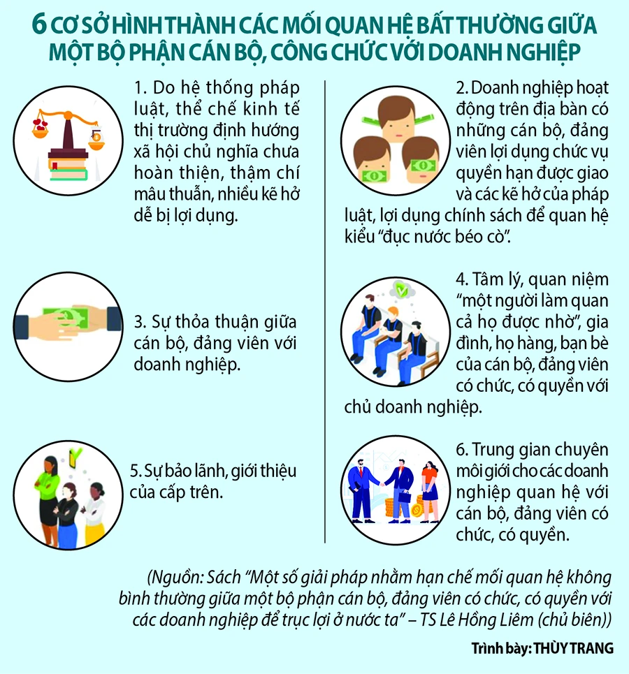 info-SUA-PLO-2024-06 chong tham nhung tieu cuc 2.jpg