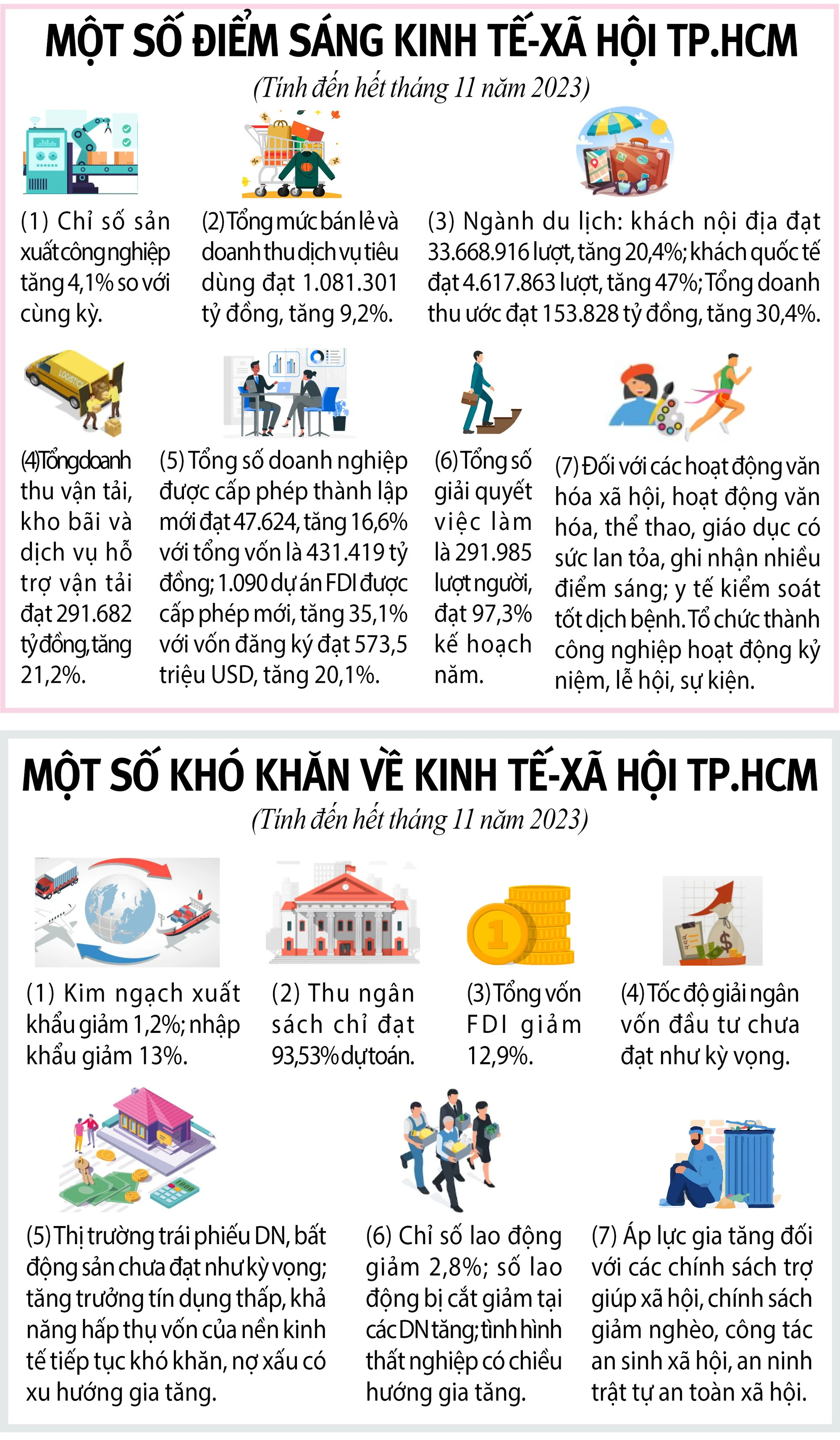 2023-info-kte-xh-tphcm-BAO-IN-2023.jpg