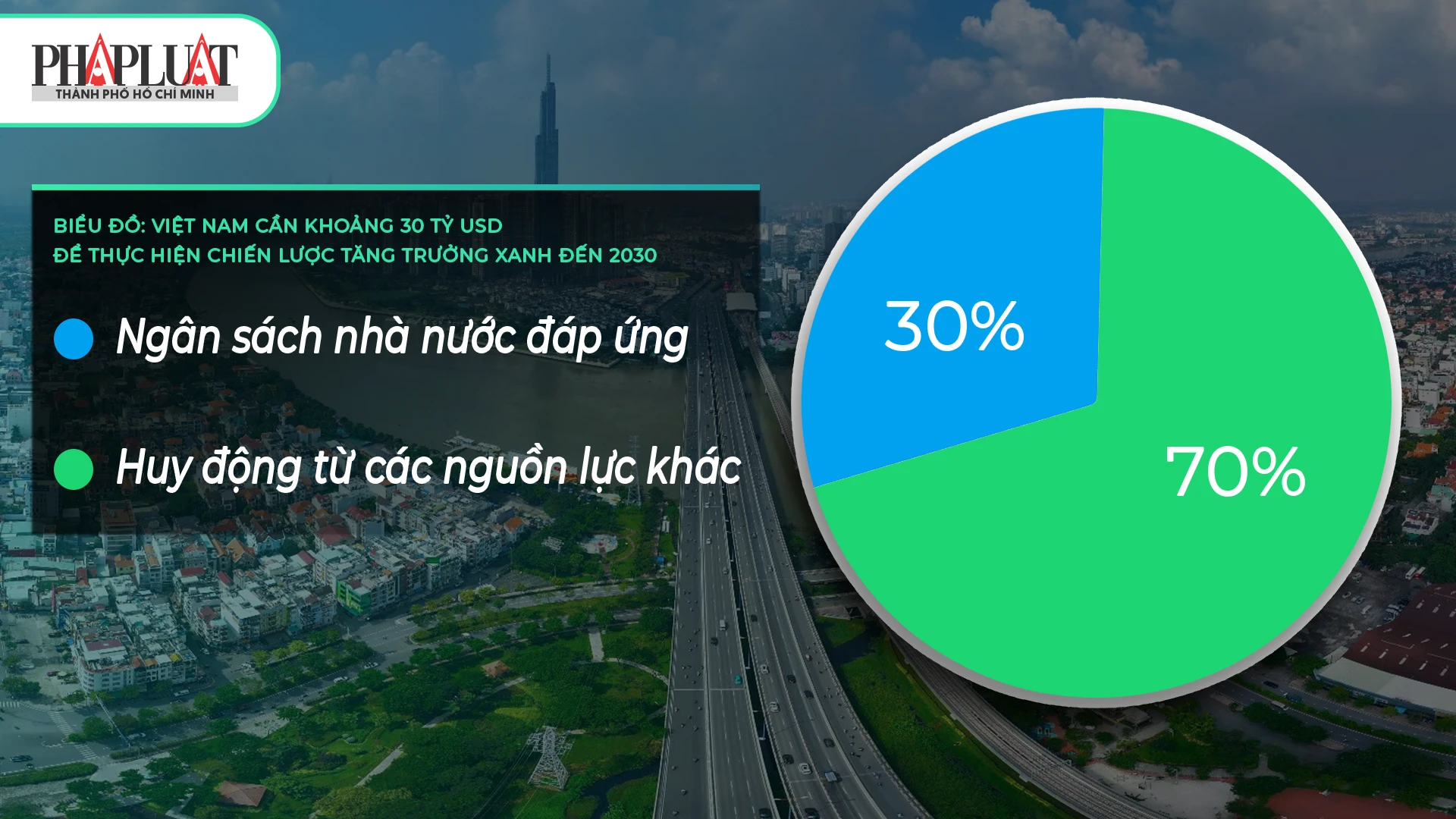 Kinh tế xanh