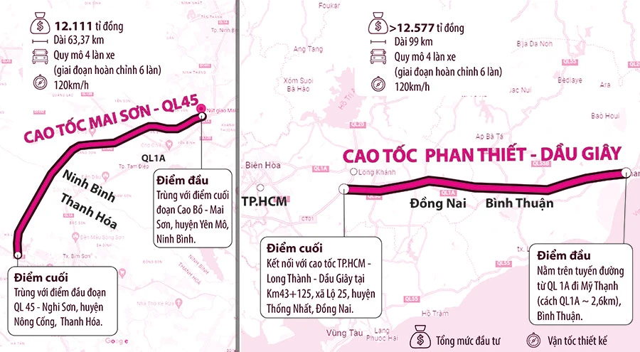 Hướng di chuyển vào cao tốc Mai Sơn - Quốc lộ 45 và Phan Thiết- Dầu Giây. Đồ họa: THY LAN - THÙY TRANG Hướng di chuyển vào cao tốc Mai Sơn - Quốc lộ 45 và Phan Thiết- Dầu Giây. Đồ họa: THY LAN - THÙY TRANG