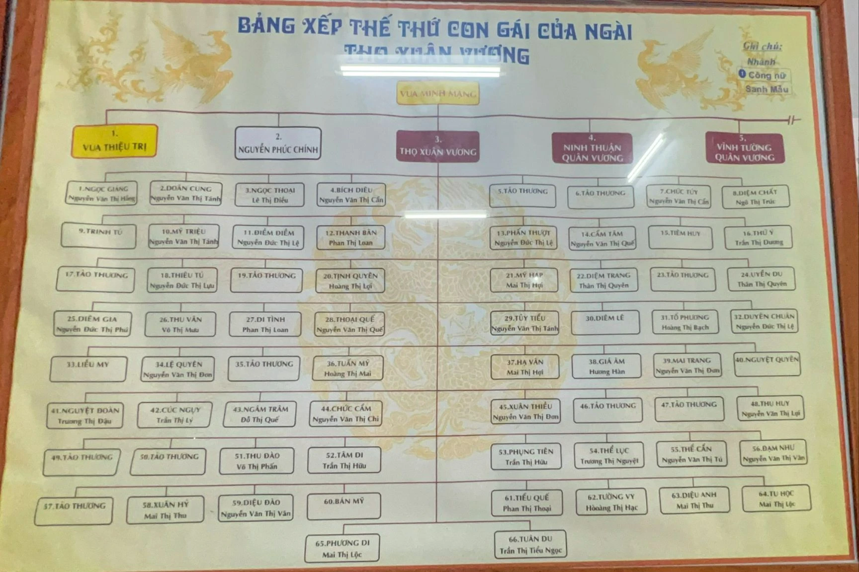ben-trong-phu-de-cua-vi-hoang-tu-nhieu-con-hon-ca-vua-minh-mang (31).jpg