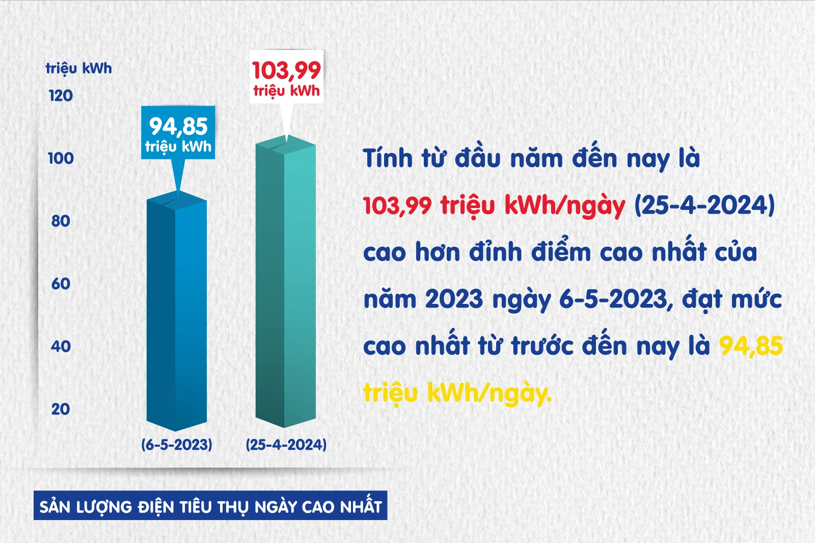 Toàn dân tiết kiệm điện