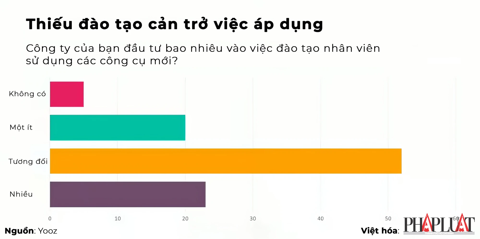 Thiếu đào tạo cản trở việc sử dụng AI tại nơi làm việc. Ảnh: TIỂU MINH