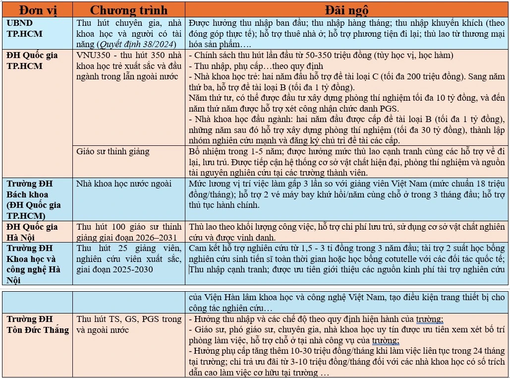 anh 3-cac chinh sach.jpg