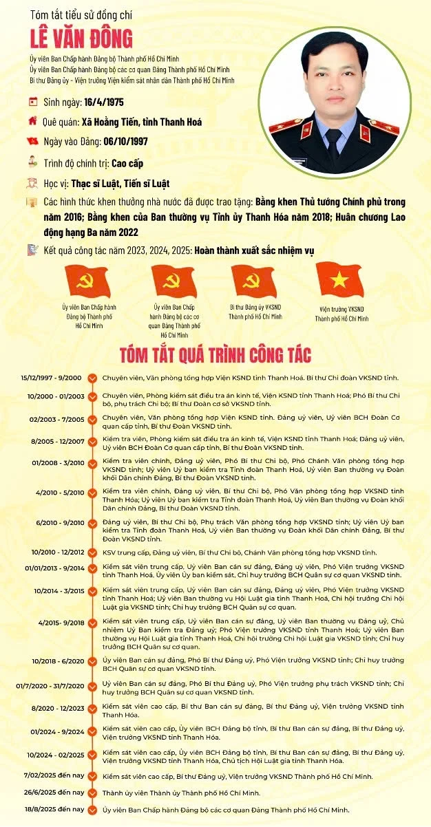 Tieu-su-vien-truong-vksnd-tp-hcm-le-van.png