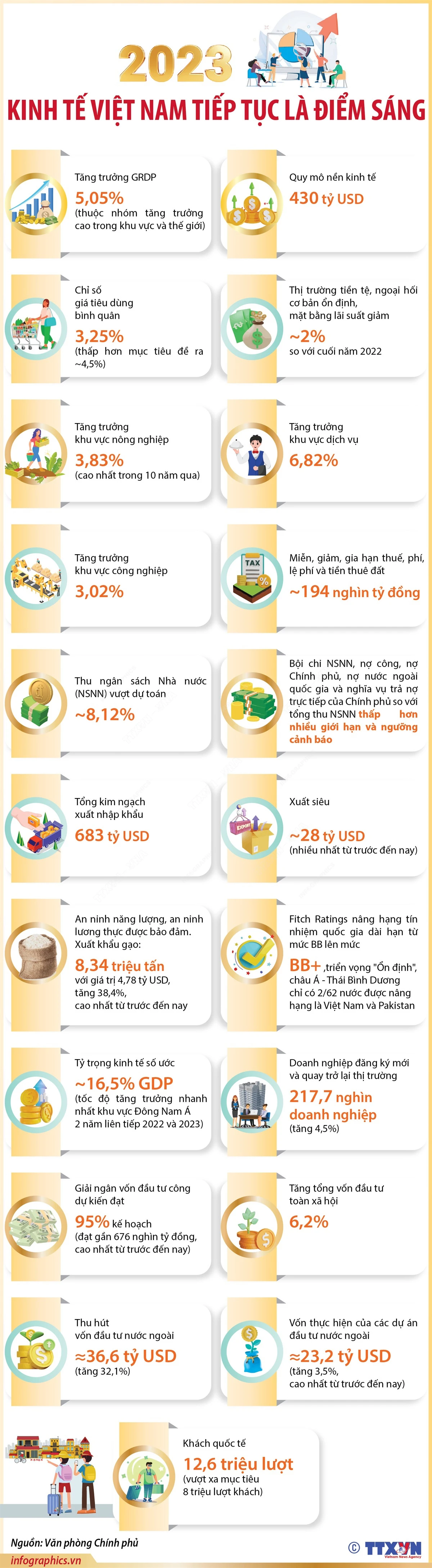 kinh-te-viet-nam-2023.jpg
