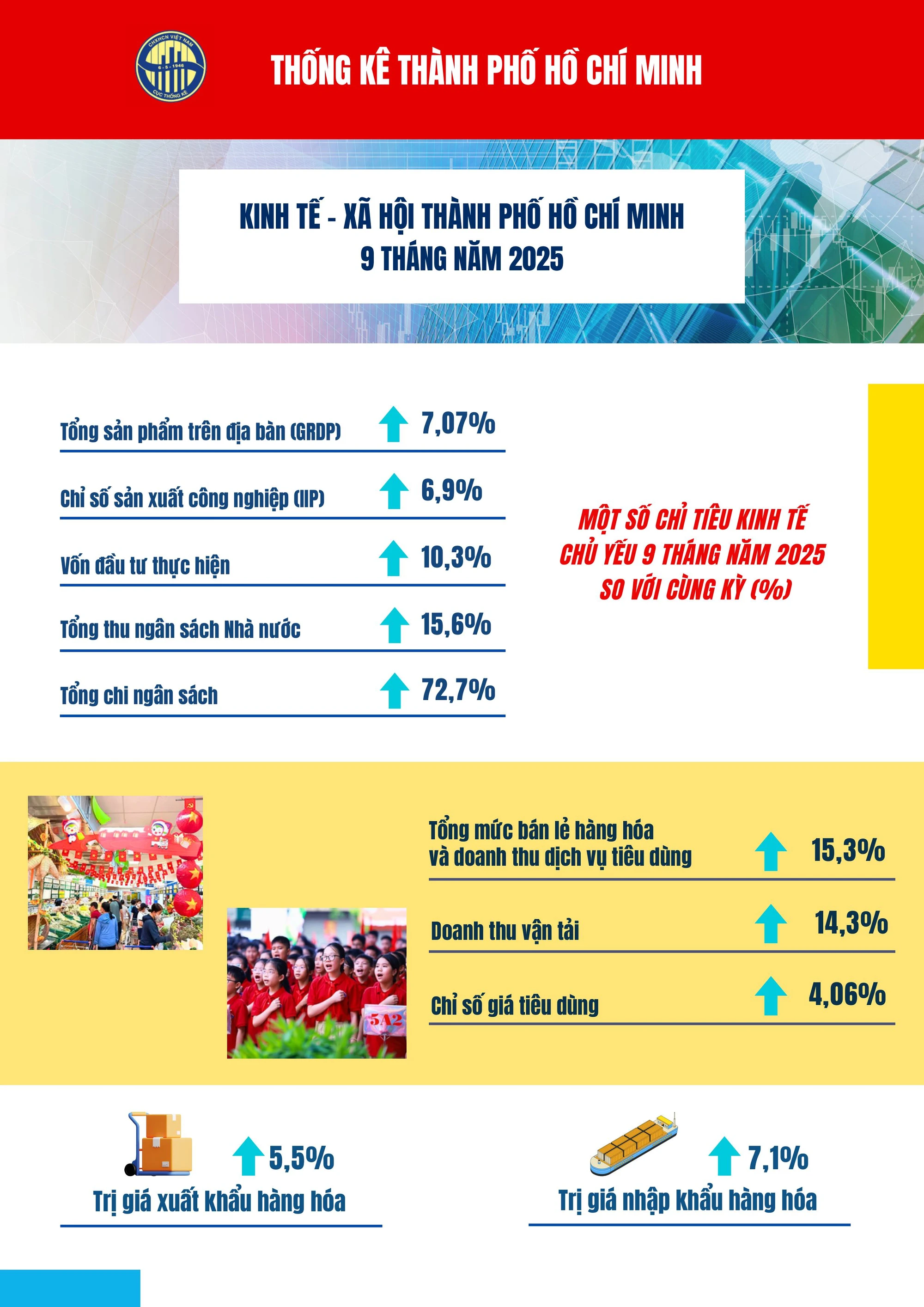 04. Infographic_BCKTXH_TPHCM_T09_2025-hình ảnh-0.jpg