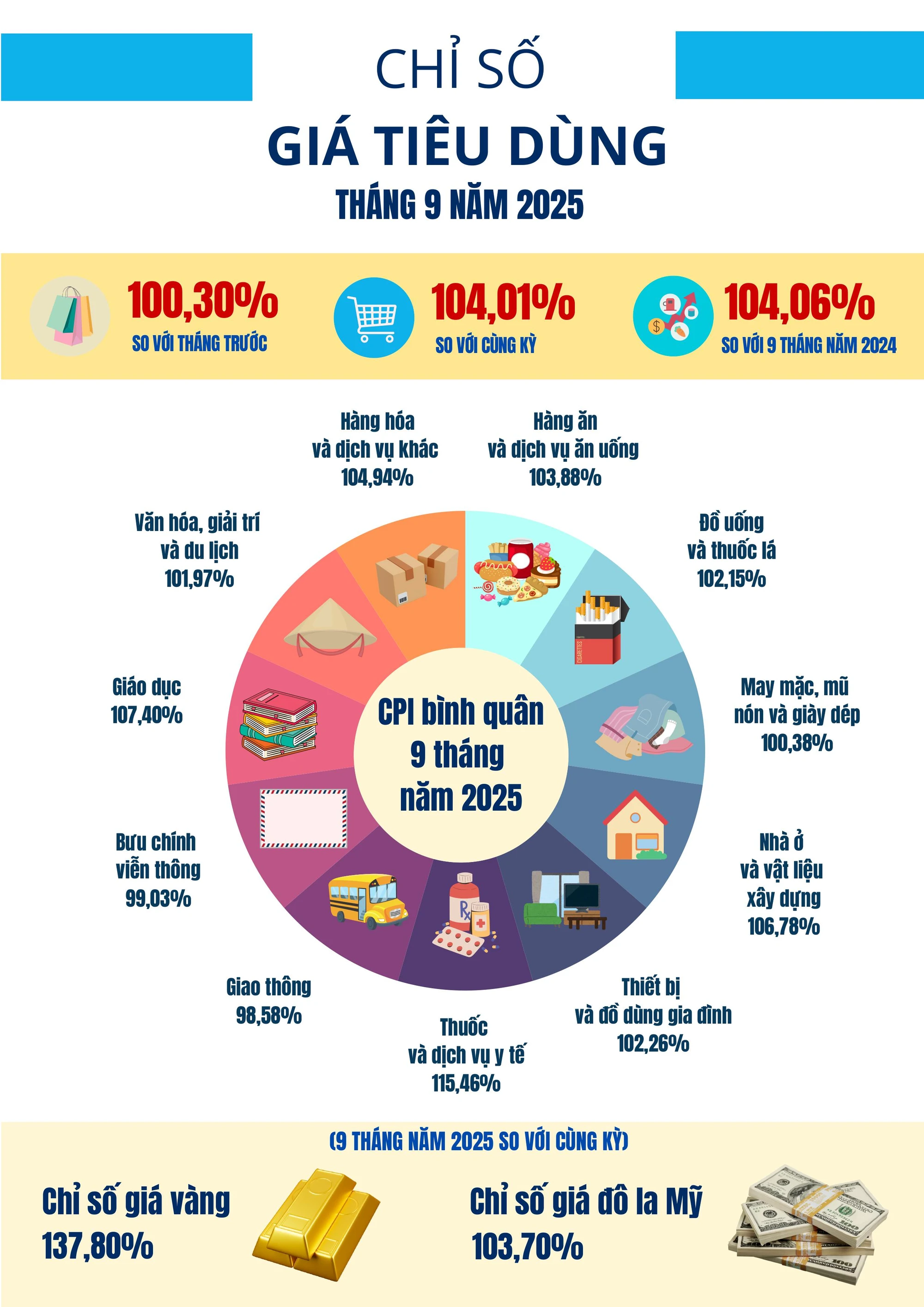 04. Infographic_BCKTXH_TPHCM_T09_2025-hình ảnh-7.jpg