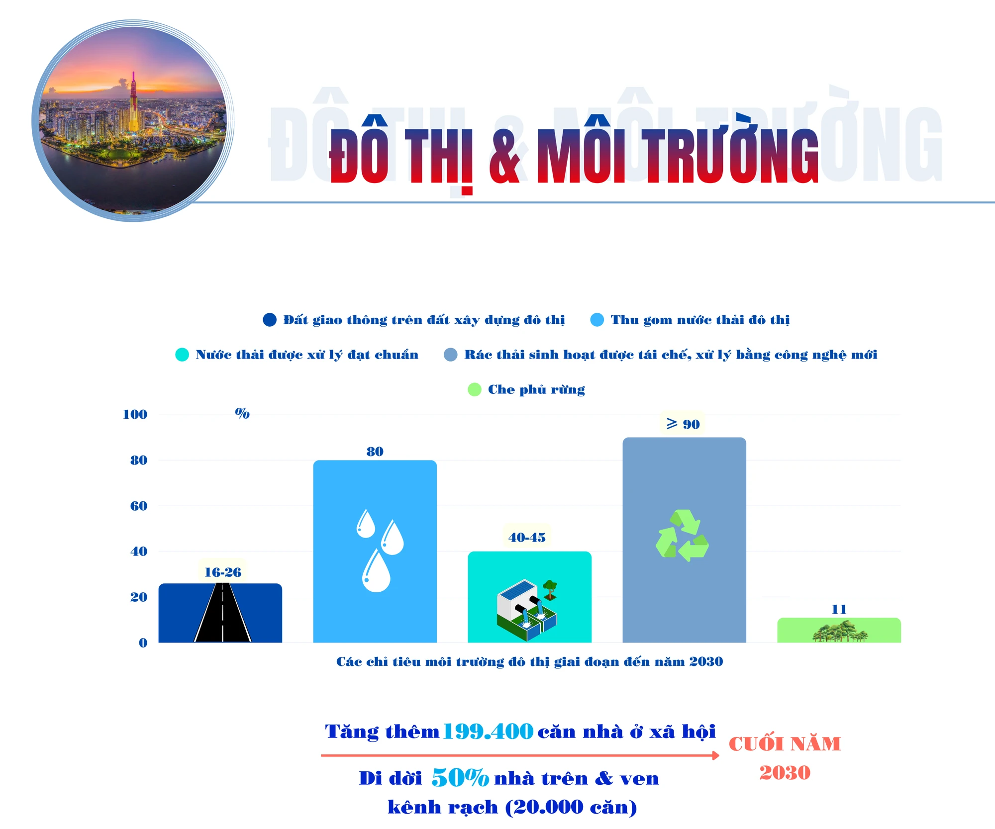 tphcm-doi-moi-mo-hinh-tang-truong-hien-thuc-hoa-tam-nhin-sieu-do-thi-xa-hoi-2.png