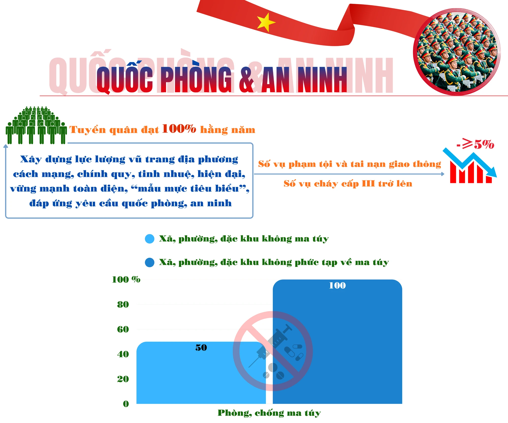 tphcm-doi-moi-mo-hinh-tang-truong-hien-thuc-hoa-tam-nhin-sieu-do-thi-xa-hoi-QUOC-PHONG-AN-NINH.png