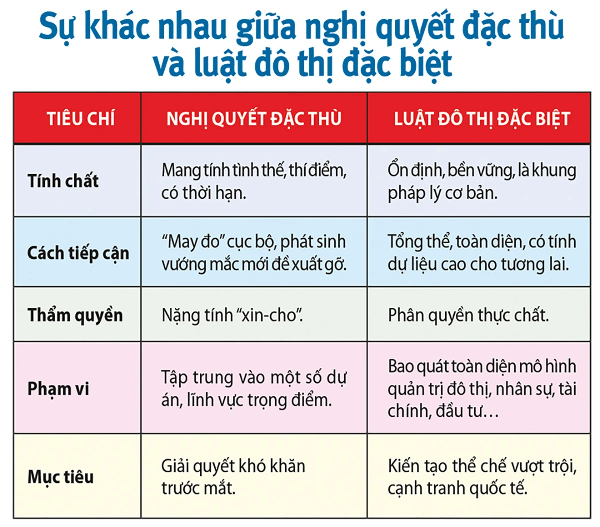 Luat-do-thi-dac-biet.jpg