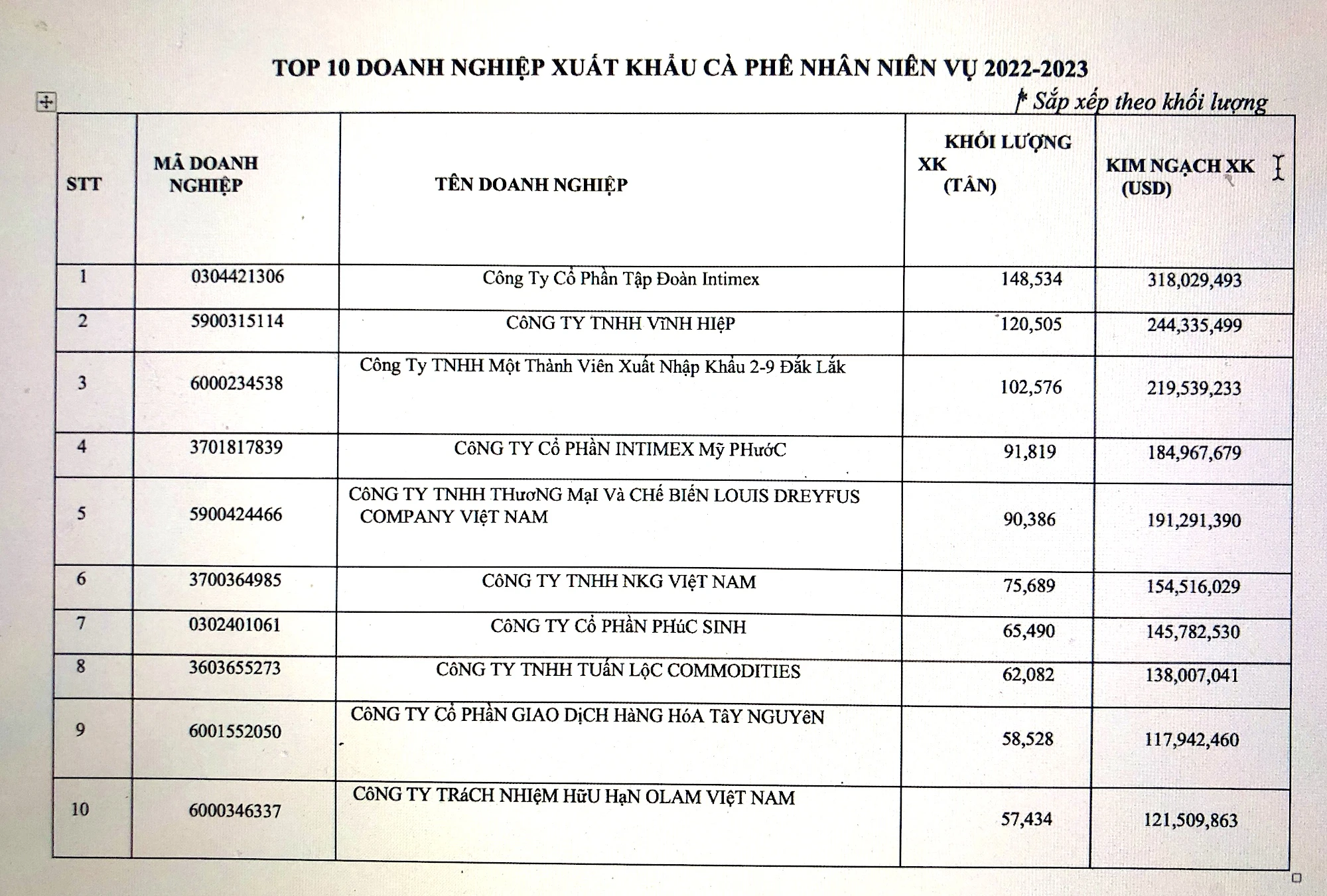 top10-ca-phe-nhan-xuat-khau.jpg