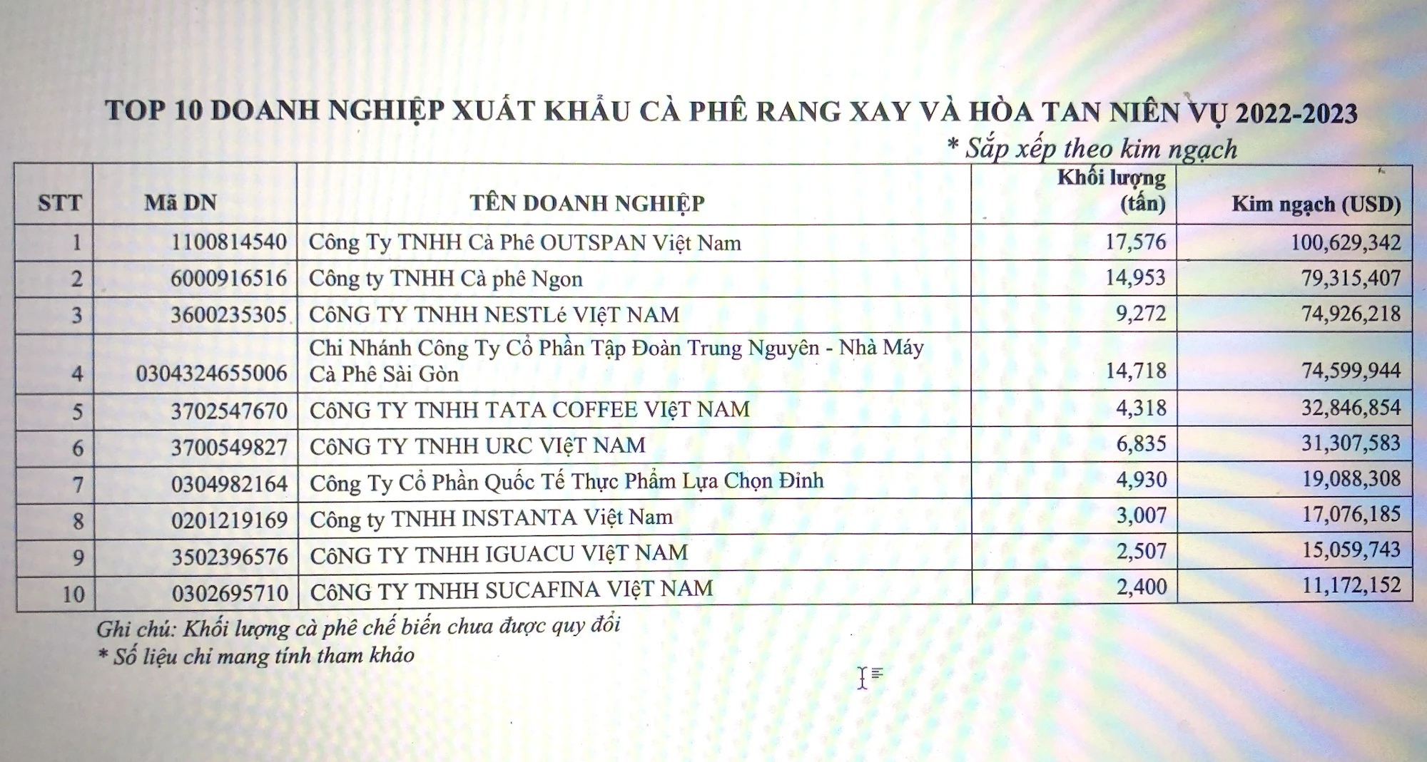 top10-xuat-khau-ca-phe-hoa-tan.JPG