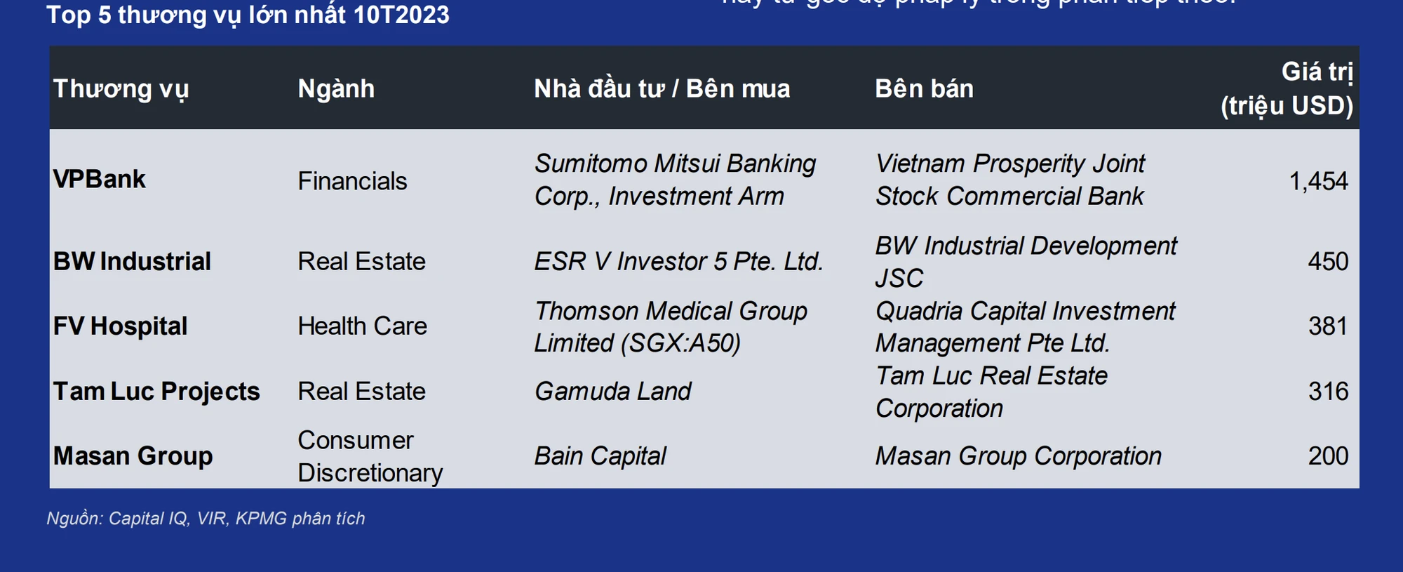M&A thị trường Việt Nam