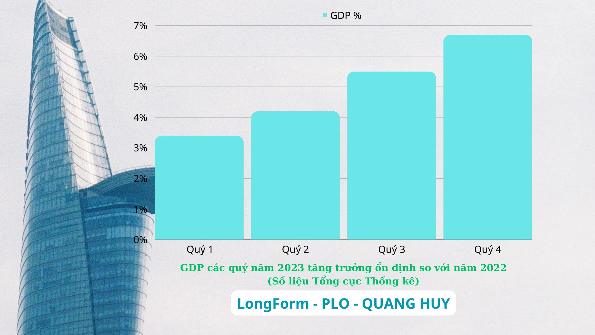 kinh-te-Viet-Nam-bieu-do-gdp.png