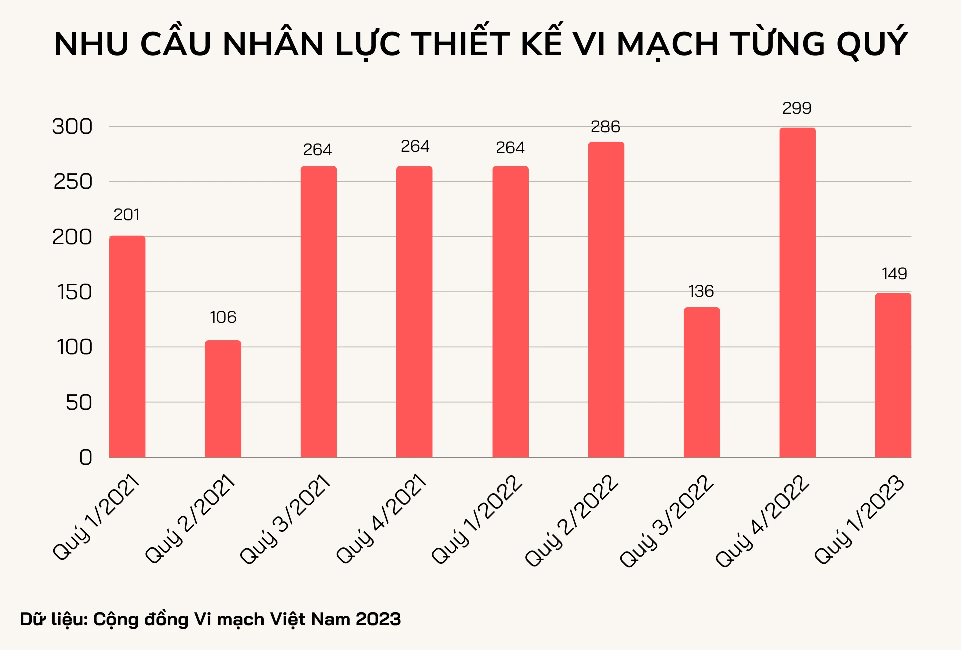 nhu-cau-nhan-luc-thiet-ke-vi-mach-tung-quy.PNG