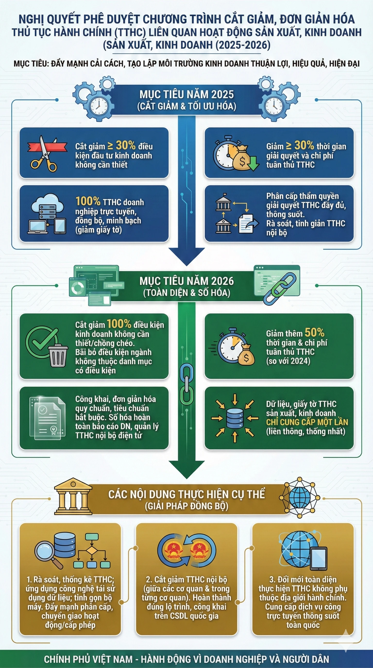 cat-giam-thu-tuc-hanh-chinh-infographic.png