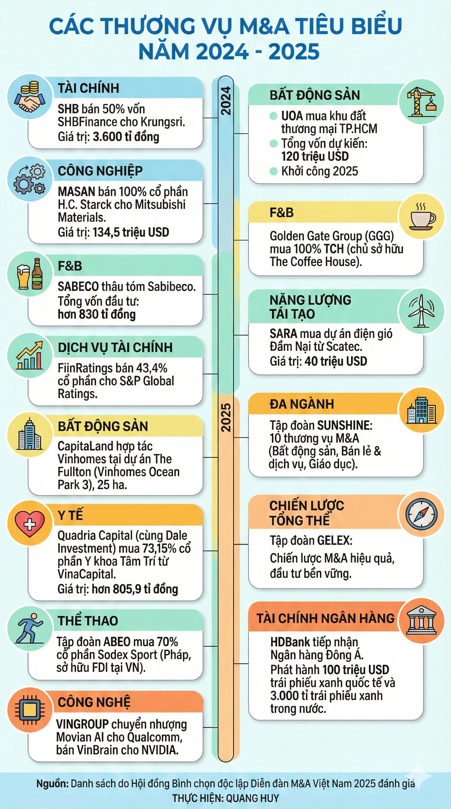 thuong-vu-M&A-mua-ban-sap-nhap-doanh-nghiep-Viet-info.png