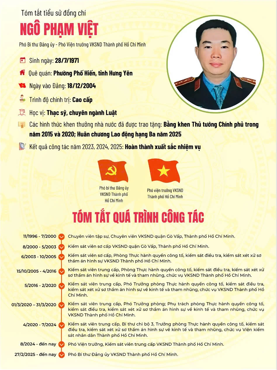 vien-truong-vksnd-tp-hcm-le-van-dong-duoc-gioi-thieu-ung-cu-dbqh-.jpg