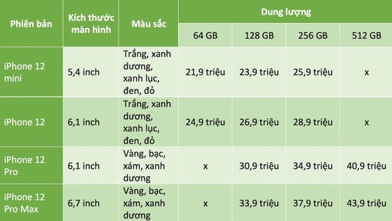 bang-gia-iphone-12-series