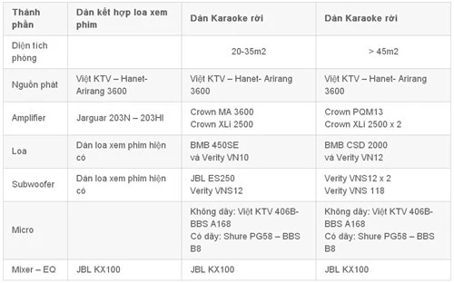 Lựa chọn thiết bị cho dàn karaoke tại nhà ảnh 8 Lựa chọn thiết bị cho dàn karaoke tại nhà ảnh 8