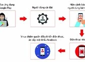 Kaspersky Lab tăng trưởng bất chấp khó khăn ảnh 3 Người dùng cần đổi ngay mật khẩu Facebook