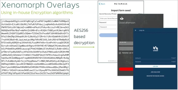 Cơ chế lớp phủ của phần mềm độc hại ngân hàng Xenomorph mới nhất. Ảnh: ThreatFabric Cơ chế lớp phủ của phần mềm độc hại ngân hàng Xenomorph mới nhất. Ảnh: ThreatFabric