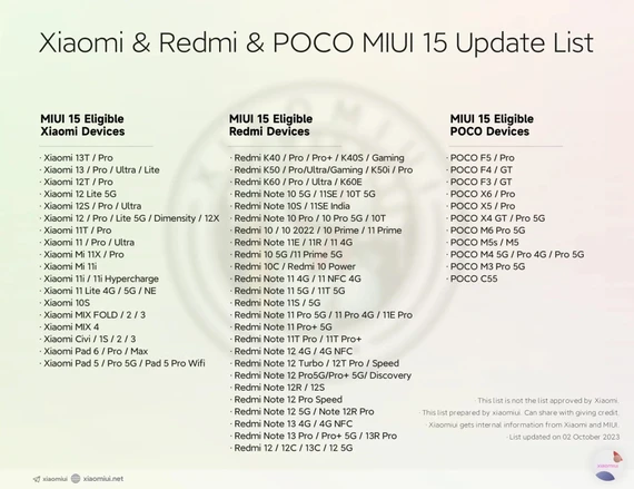Dòng điện thoại cao cấp (Xiaomi) sẽ được ưu tiên cập nhật trước dòng Redmi và POCO. Ảnh: Xiaomiui Dòng điện thoại cao cấp (Xiaomi) sẽ được ưu tiên cập nhật trước dòng Redmi và POCO. Ảnh: Xiaomiui
