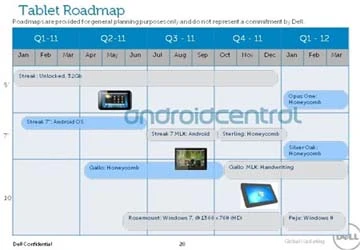 Windows 8 bất ngờ xuất hiện trong lộ trình 2011 của Dell ảnh 1 Windows 8 bất ngờ xuất hiện trong lộ trình 2011 của Dell ảnh 1