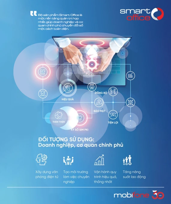 MobiFone là một trong những đơn vị được giao nhiệm vụ nòng cốt xây dựng nhiều nhóm nền tảng chuyển đổi số quốc gia MBF 1 smart office 1.jpg