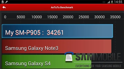 Điểm hiệu năng của Galaxy Note 12.2. Untitled-1-3103-1388627404.jpg