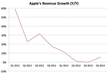 Tim Cook, Apple, iPhone, iPad Tim Cook, Apple, iPhone, iPad