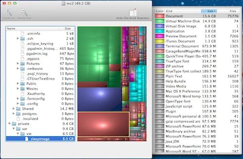 Dữ liệu ổ cứng được phân tích bởiDisk Inventory X. ảnh 3 disk-inventory-x-6397-1405736994.png