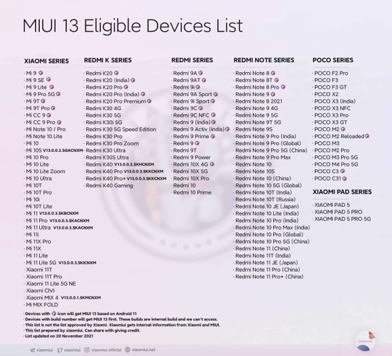 miui-13
