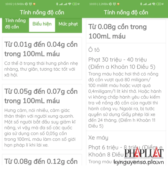 Mức phạt khi vi phạm nồng độ cồn. Ảnh: MINH HOÀNG Mức phạt khi vi phạm nồng độ cồn. Ảnh: MINH HOÀNG