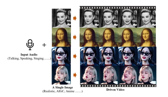 Hệ thống AI EMO hỗ trợ tạo video từ hình ảnh. Ảnh chụp màn hình Hệ thống AI EMO hỗ trợ tạo video từ hình ảnh. Ảnh chụp màn hình